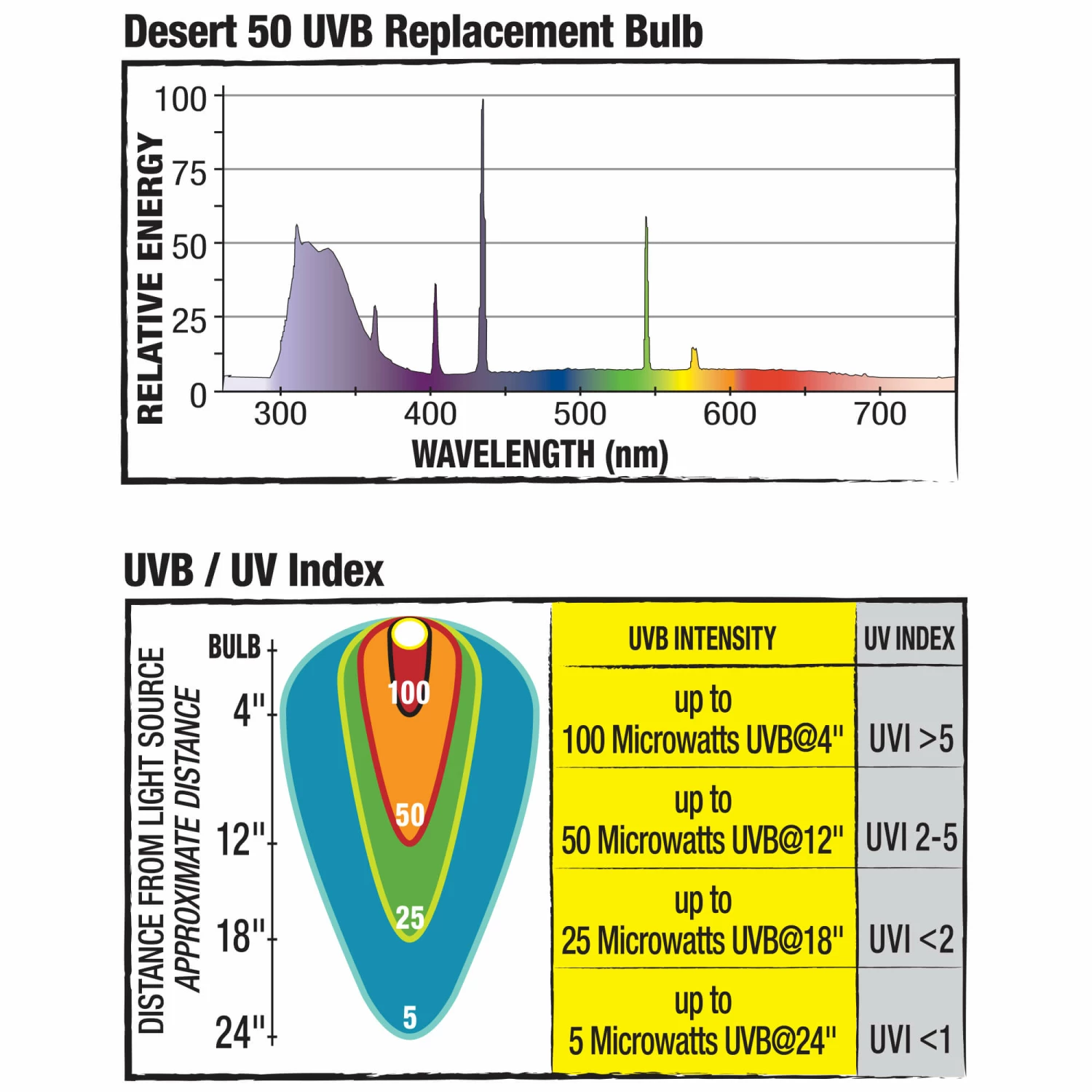 Zilla Fluorescent Coil Bulb, Desert, 20 2 Zilla Fluorescent Coil Bulb, Desert, 20 - Image 2